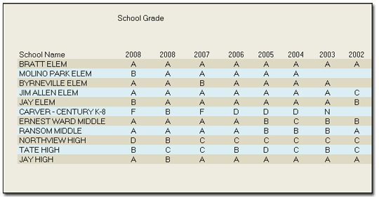 bad grades in high school
