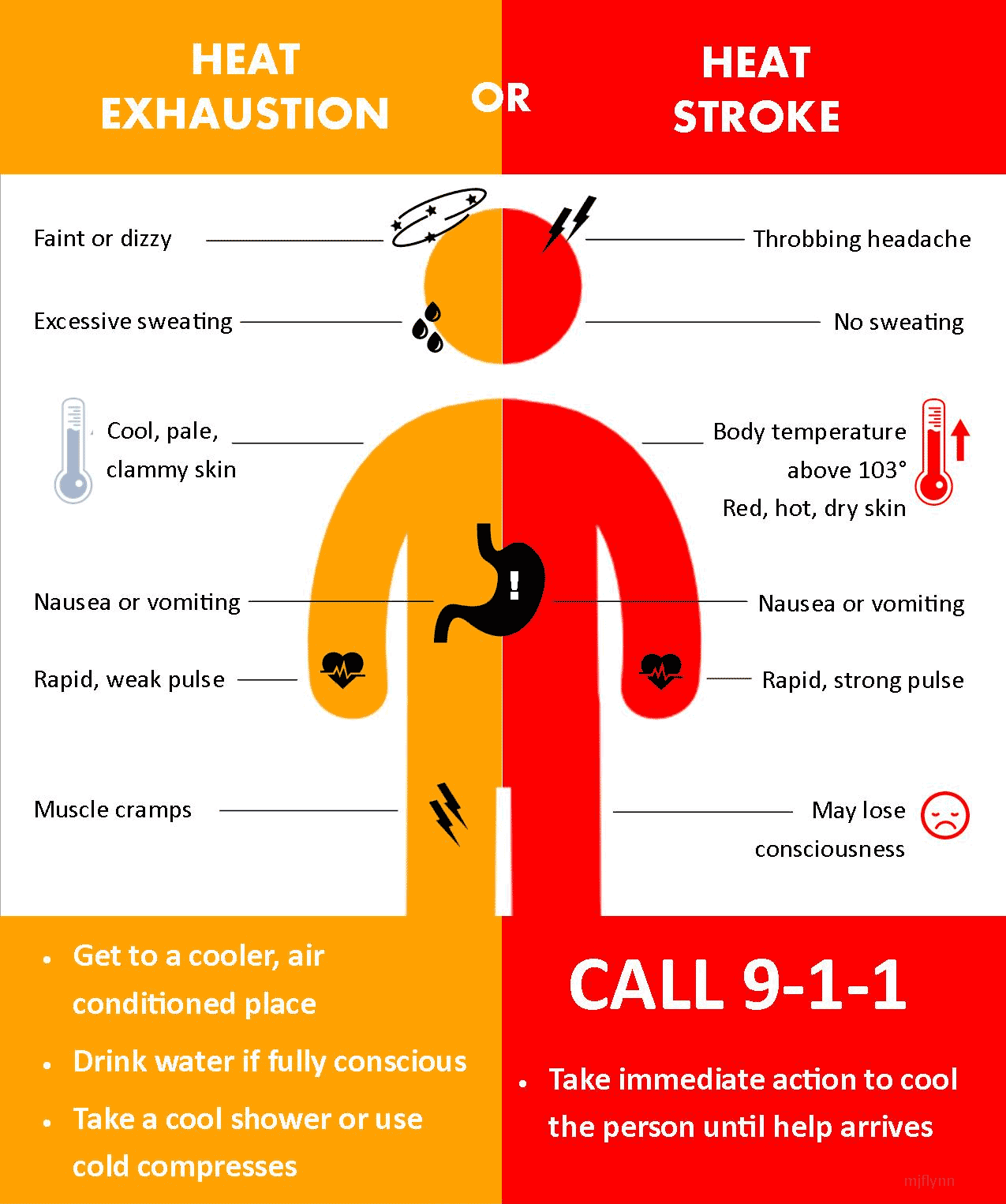 Do You Know The Difference Between Heat Exhaustion And Heat Stroke 