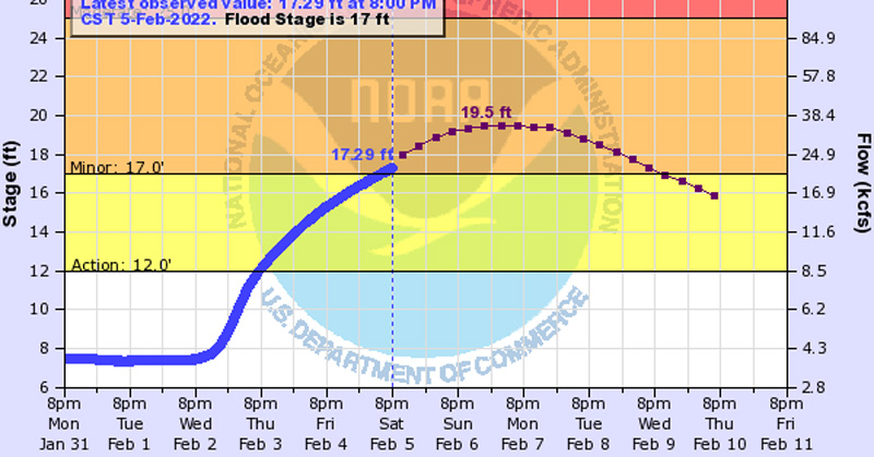 Flood Warning For The Escambia River Near Century : NorthEscambia.com